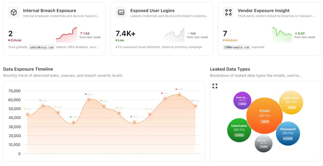 SectorOne Threat Intelligence Dashboard